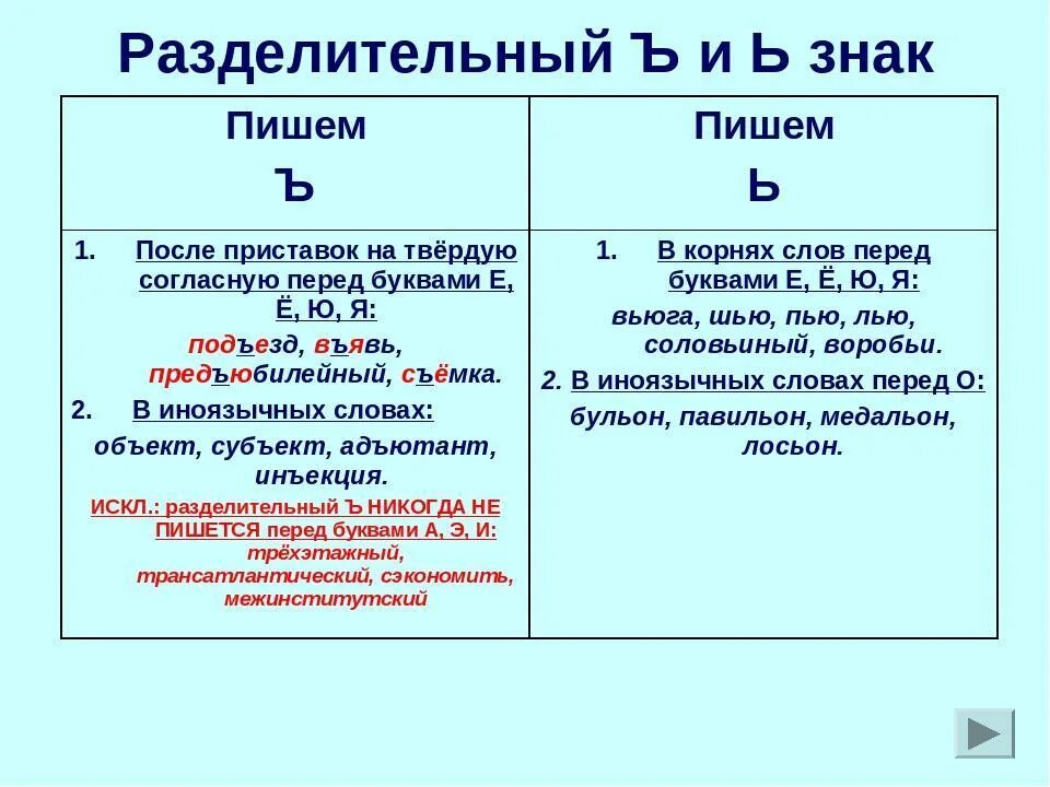 Просты в использовании а также. Правила твердого и мягкого знака. Правила написания мягкого знака и твердого знака. Правописание разделительного твердого и мягкого знака. Твёрдый и мягкий знак после приставок правило.