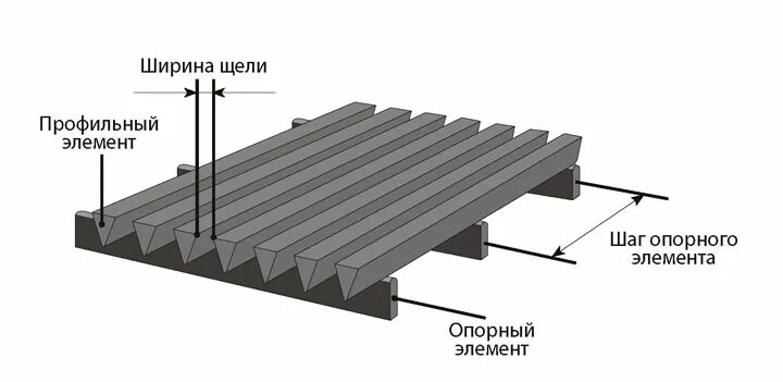 Primary part