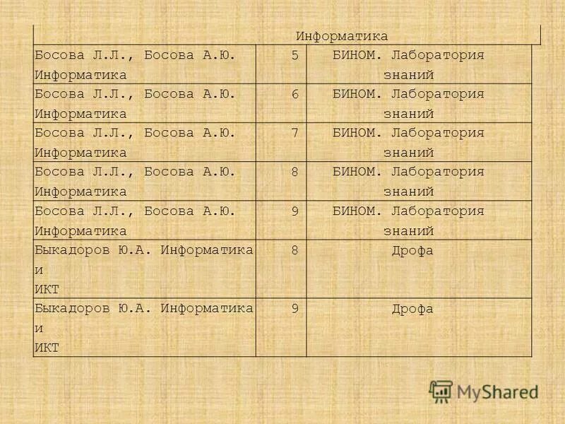 Рабочая программа информатика 5 6. Рабочая программа информатика 5 6