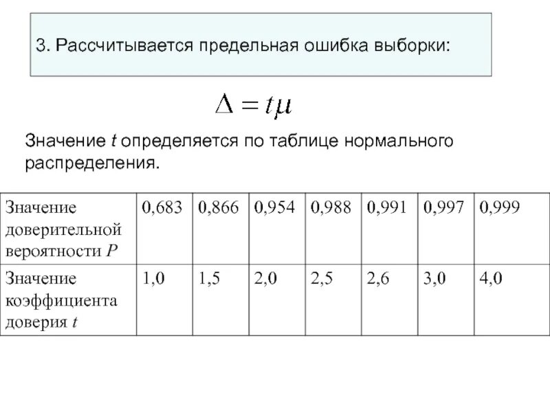 Предельная ошибка выборки в статистике таблица. Предельная ошибка выборки рассчитывается по формуле:. Коэффициент доверия таблица. Коэффициент доверия t.