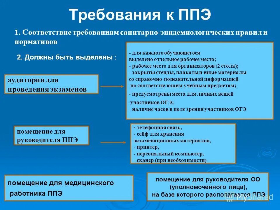 Критерии оценивания студентов. Какие требования предьь. Какие требования к экзамену. Какие требования к экзамену. Какие требования к экзамену.