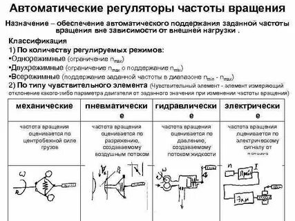 Типы автоматических регуляторов