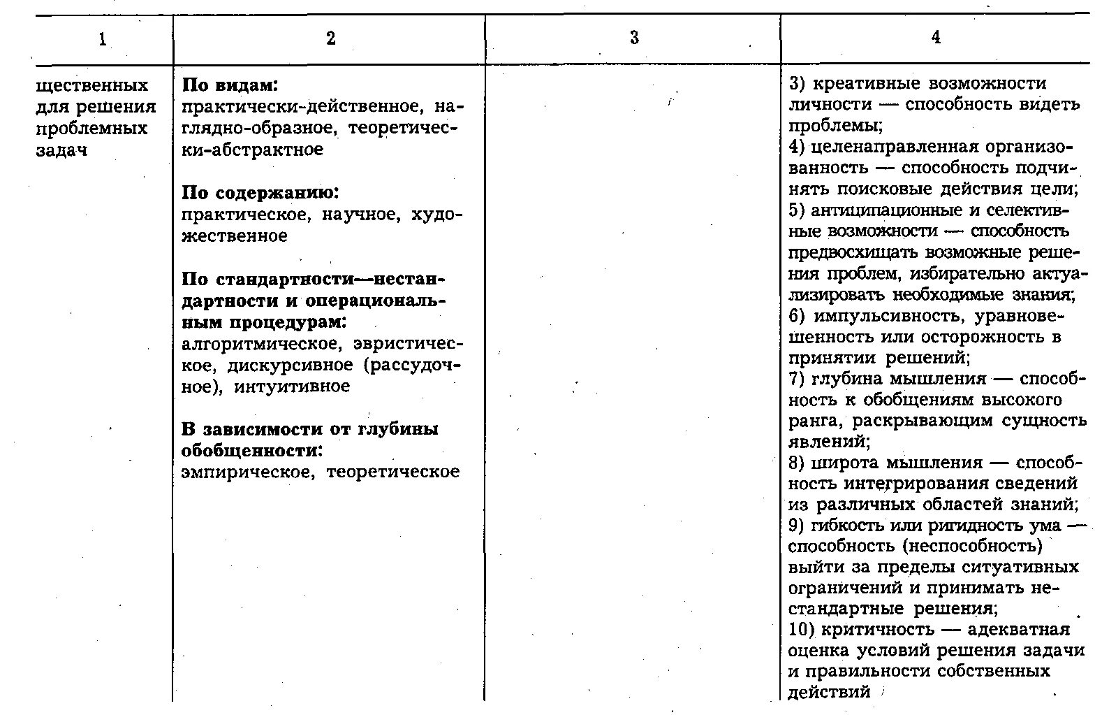 Познавательные психические процессы таблица. Психологические познавательные процессы таблица. познавательные процессы в психологии таблица. сравнительная таблица психических познавательных процессов.