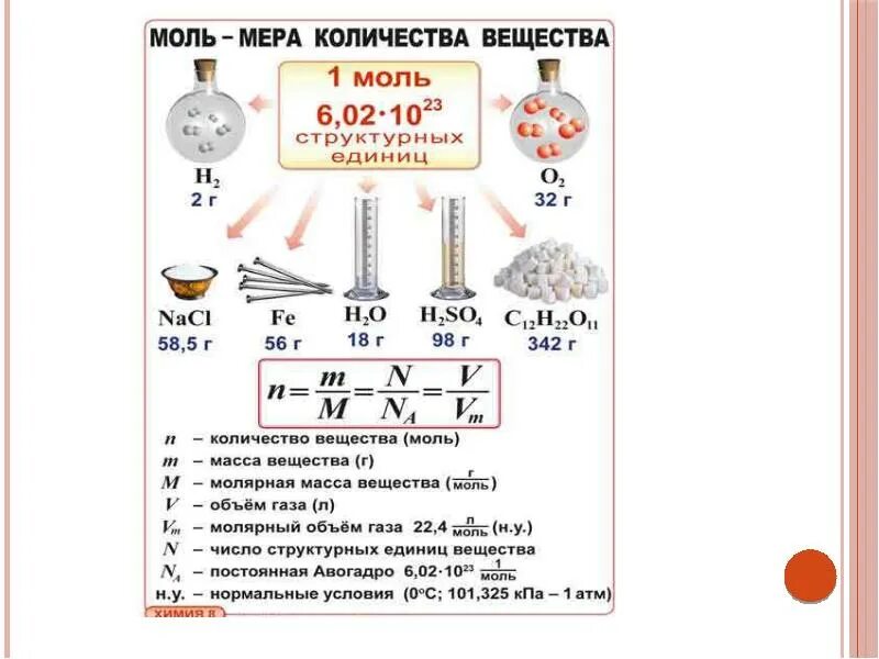 Сколько структурных