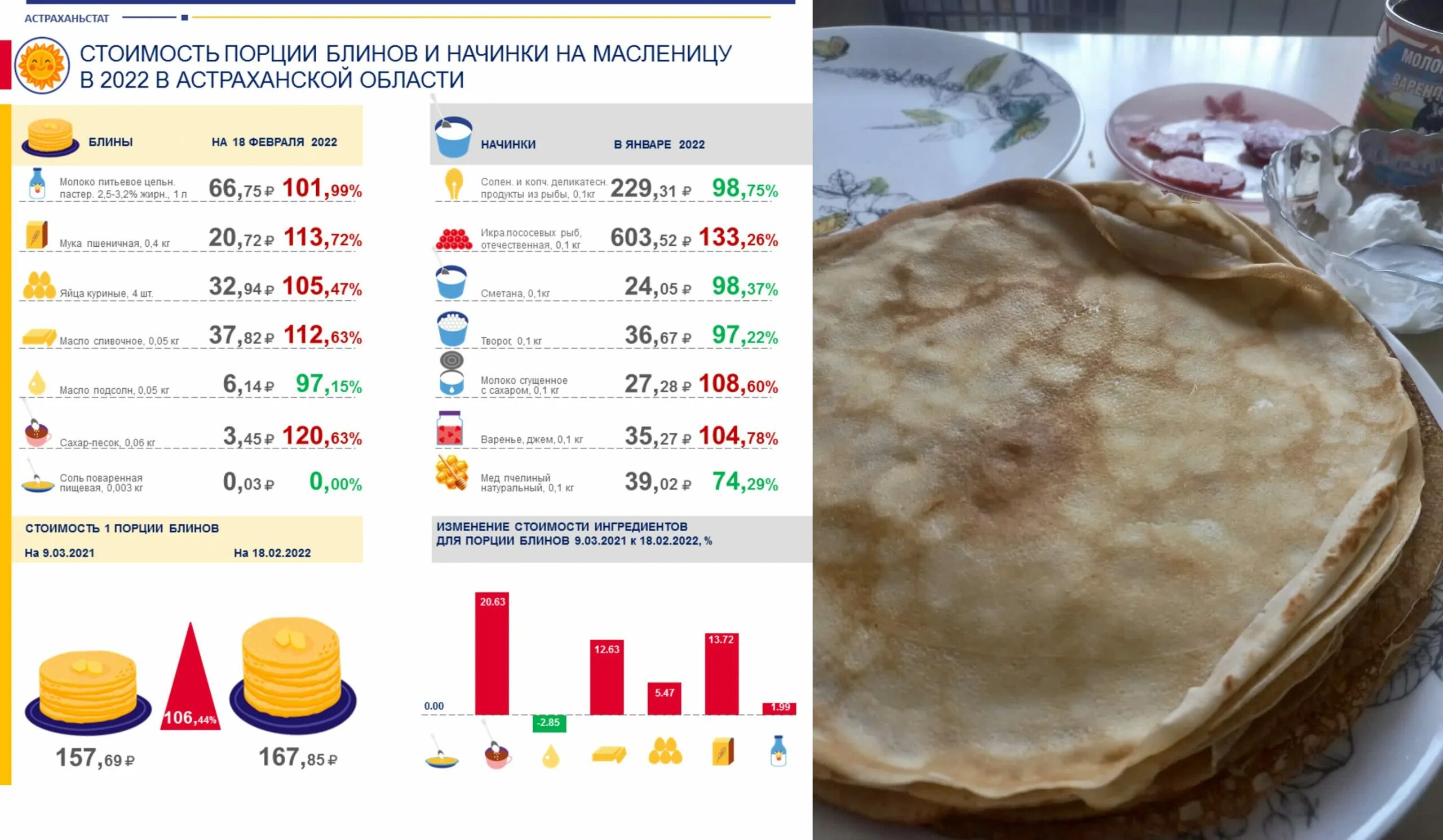 Через сколько масленица 2024. Масленица в 2022 году. Масленица 2022 блины. Календарь блинов на Масленицу. Начало Масленицы в 2022 году.