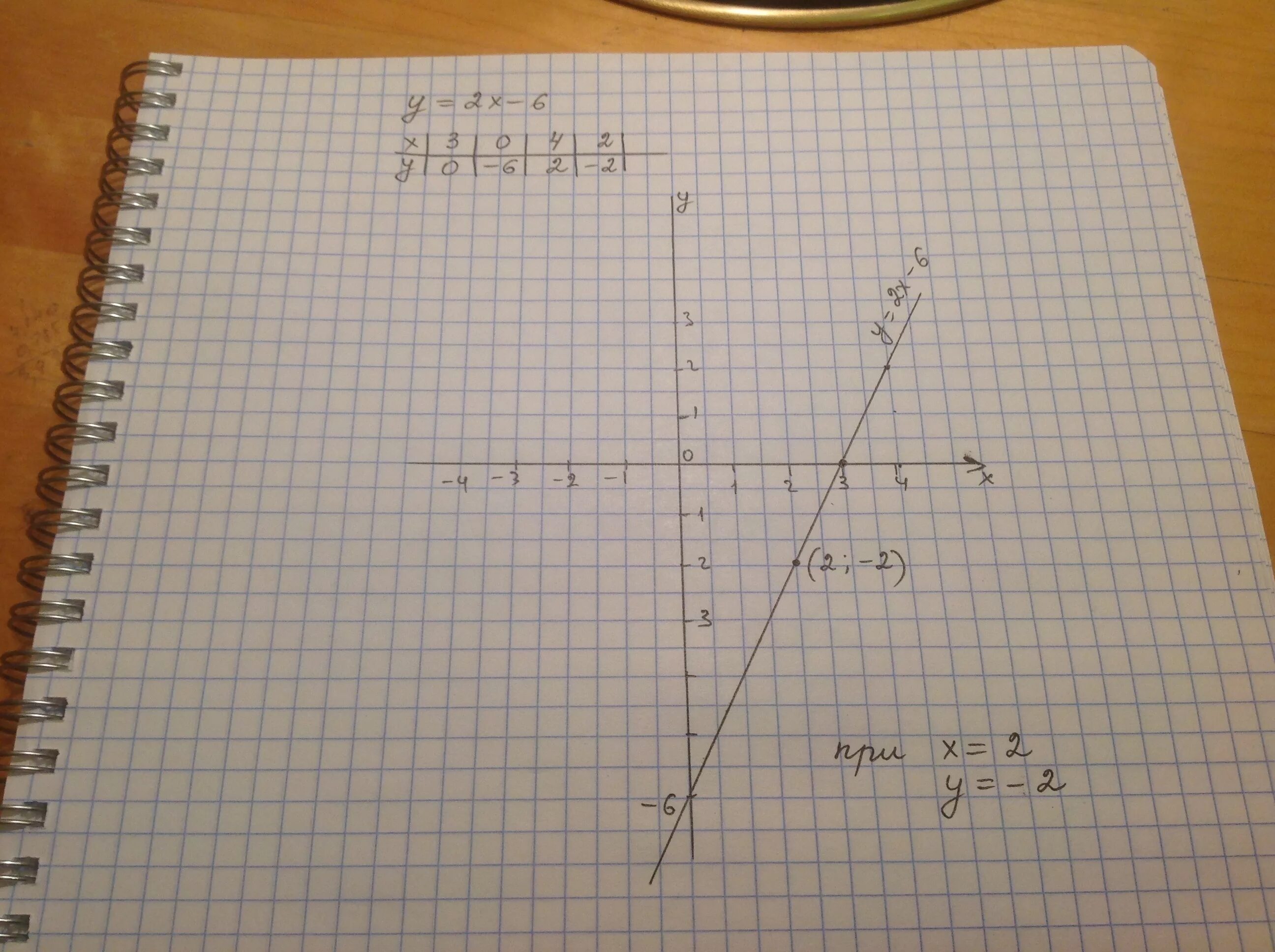 21 5 3 x 6. Y=X^5. На 3 х. А2х3. Y равно x2 функция.