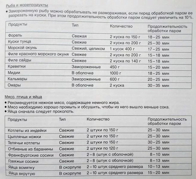 Сколько времени нужно выпекать. Сколько готовить рыбу в духовке по времени. Сколько времени готовится рыба в духовке. Рыба в духовке при какой температуре. Температура в духовке при приготовлении рыбы.