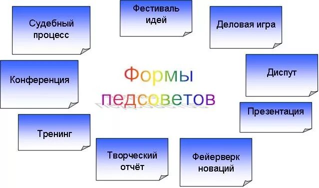 Формы нетрадиционных педсоветов в доу. Формы педсовета. Формы педсовета в школе. Формы проведения педсоветов. Педсовет презентация.