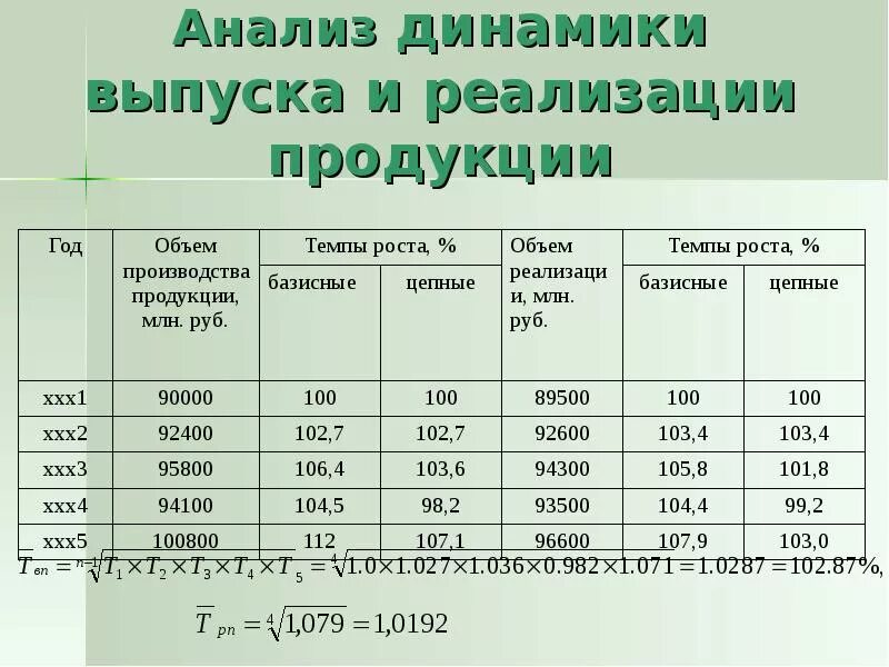 Реализация продукции 4. Реализация продукции 4