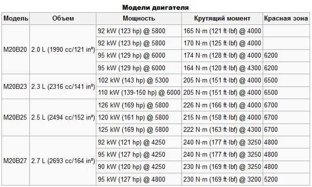 Объем двигателя в м3