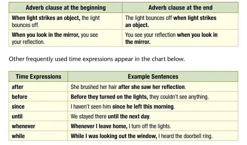 Time Clauses примеры. Adverb Clauses в английском языке. Time Clauses в английском. Adverbial Clauses в английском языке. When adverb