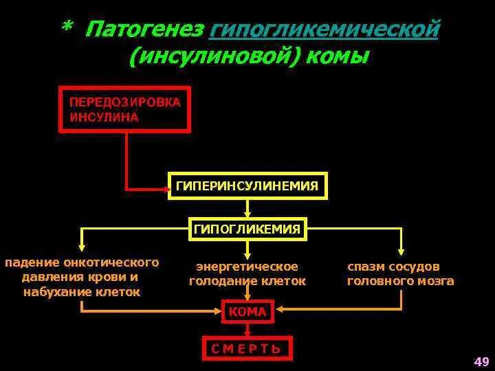 Уровни патогенеза
