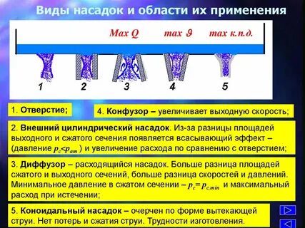 Нерегулярные насадки