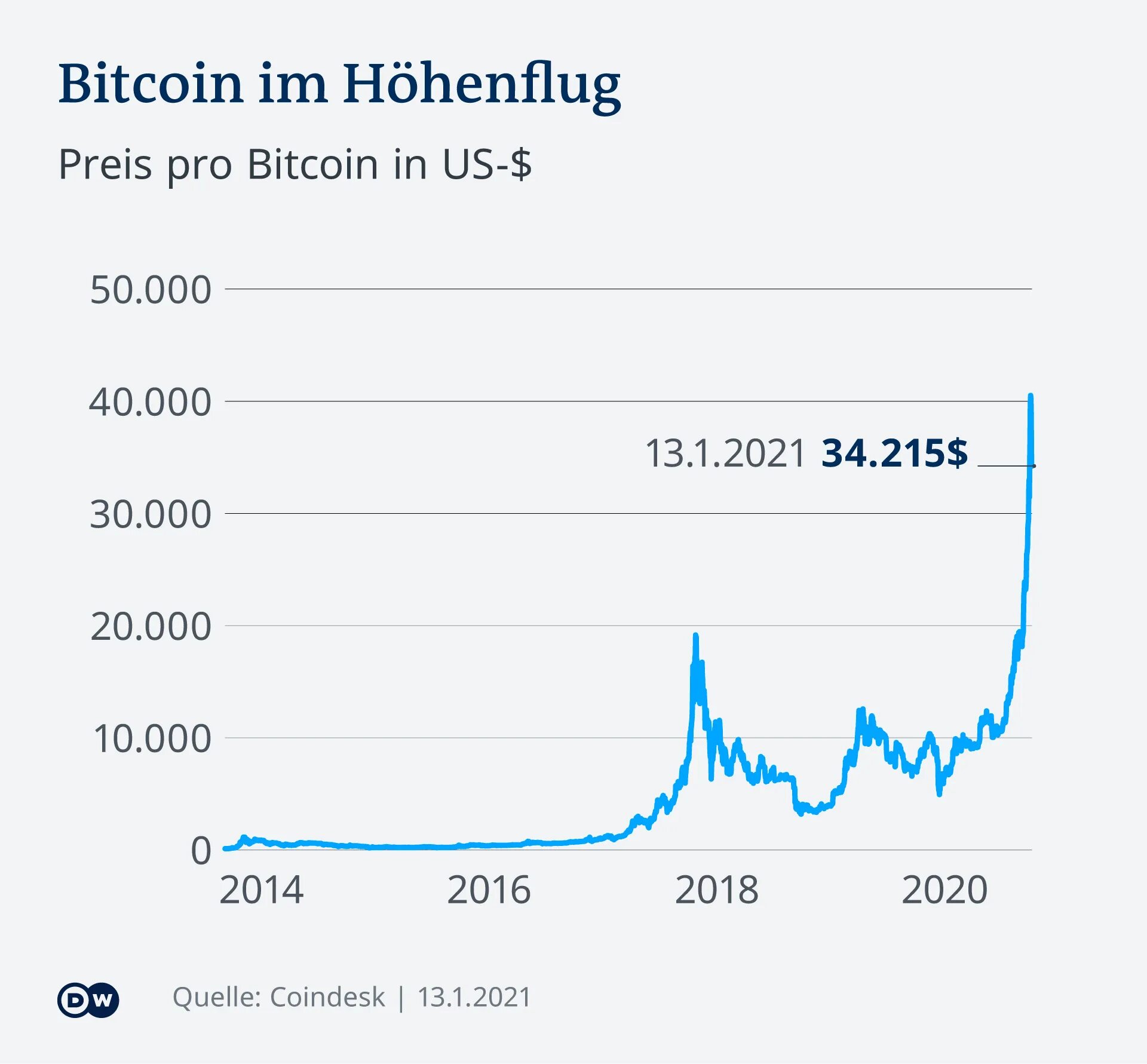 Курс bitcoin к bitcoin