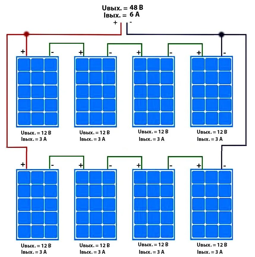 Соединение солнечных панелей. Последовательно-параллельное соединение солнечных панелей. Соединение солнечных панелей параллельно. Параллельное и последовательное соединение солнечных панелей. Схема подключения солнечных батарей.