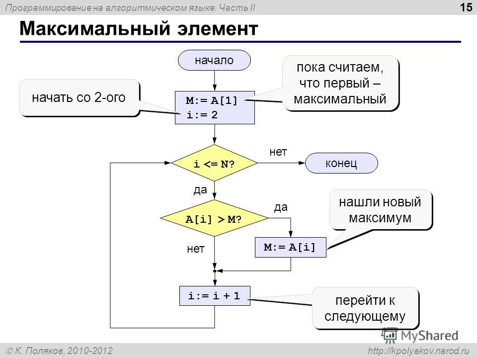 Python максимальный элемент массива