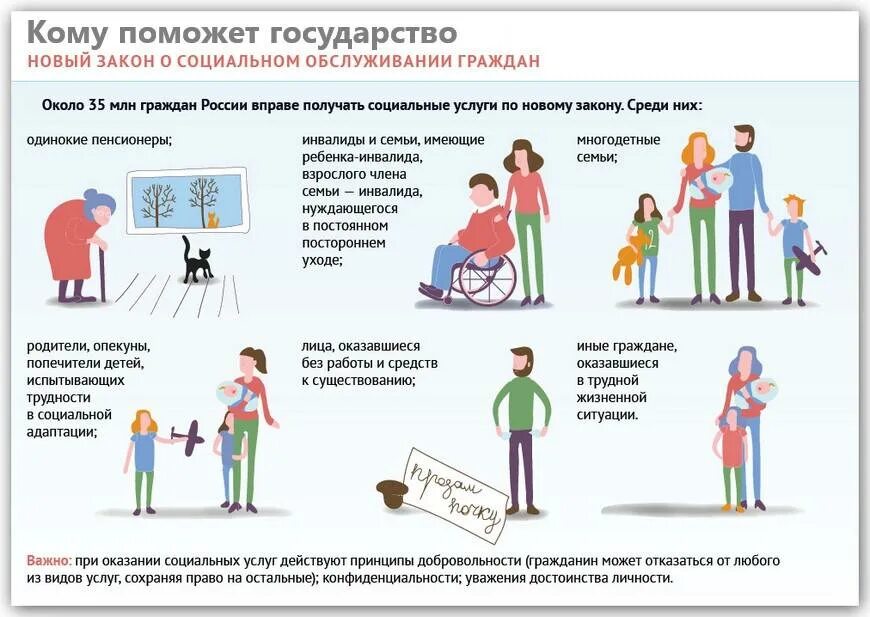 Социальные пособия. Социальная помощь. Социальные пособия картинки. Социальное обеспечение населения. Уязвимые категории граждан