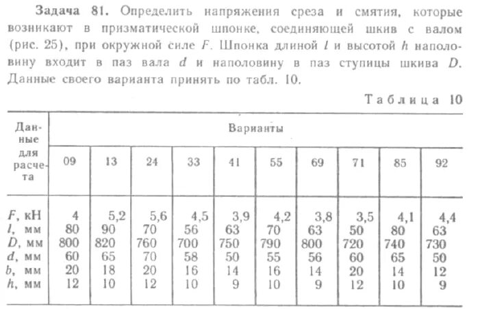 Расчет напряжения среза. Напряжение среза. напряжение на срез для стали. допускаемое напряжение на срез шпонки. допускаемое напряжение смятия для шпонки таблица.