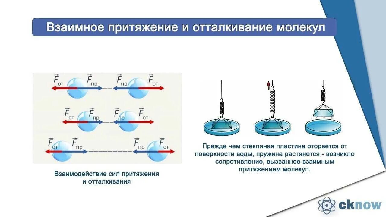 Сила взаимодействия между молекулами жидкости. Сила взаимодействия между молекулами жидкости. Физика притяжение и отталкивание. Сила взаимодействия между молекулами жидкости. Тепловое движение молекул.