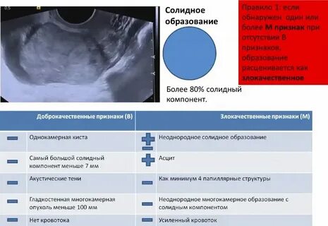 Образование неоднородной солидной структуры