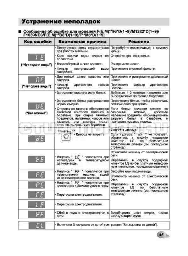 Стиральная машинка lg ошибка 1 е. Ошибка е8 на стиральной машинке lg. ошибки стиральной машинки lg. стиральная машина lg f80b9ld коды ошибок.