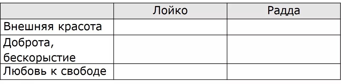 Выпишите из текста фразы отражающие размышления макара