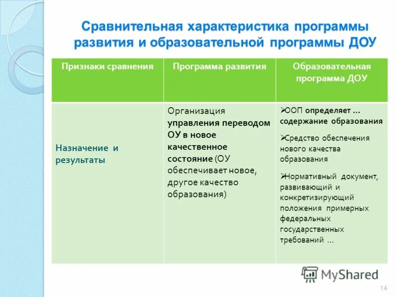 Схема структуры управления доу в соответствии с фгос. Объем образовательной нагрузки в средней группе. Назначение дошкольного образовательного учреждения. Назначение дошкольного образовательного учреждения. Функциональная модель управления в доу.