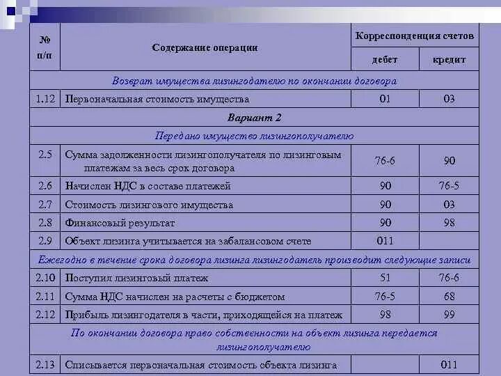 Содержание объекта основных средств. 3 содержание операции. содержание операции пту.