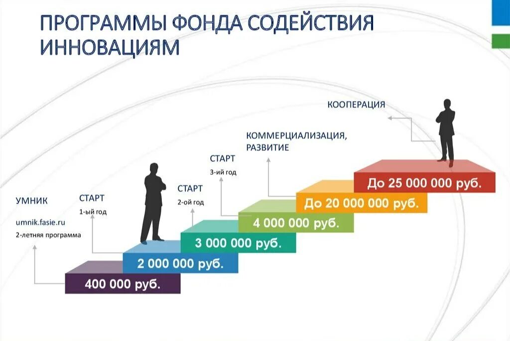 Программы фондов в россии