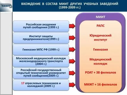 Миит баллы на бюджет 2023