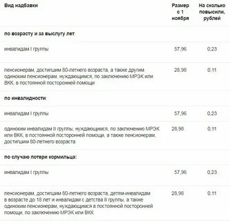 Сколько дают за уход за пенсионерами