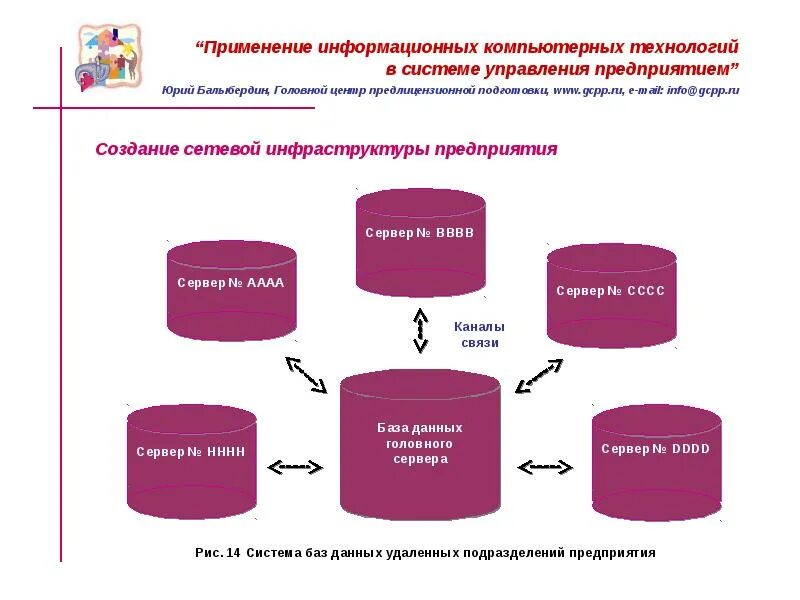 Виды информационных компьютерных систем. Применение информационных систем. применяемые на предприятии информационные технологии и системы. использование технологий баз данных в управлении организацией. использование информационных систем на предприятии.