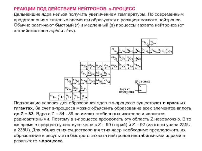 Тяжелые элементы