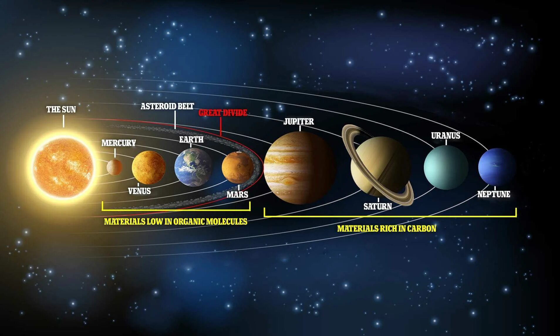 Из скольких планет состоит солнечная система. Строение солнечной системы по порядку от солнца. Система планет солнечной системы. Карта солнечной системы. Расположение планет солнечной системы.