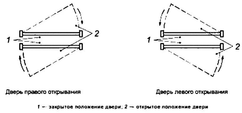 Направление открывания дверей ГОСТ. Открывание дверей схема ГОСТ. Открывание дверей на чертеже. Дверь правая или левая ГОСТ.