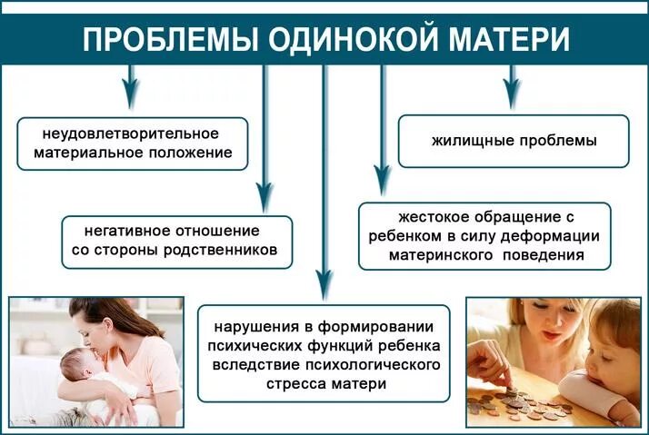 Одинокая мать рф. Проблемы матерей одиночек. Проблемы одиноких матерей. Социальные проблемы матерей одиночек.