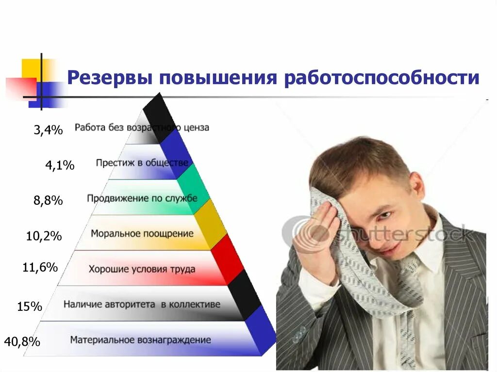 Методика повышения уровня. Способы повышения работоспособности. Повышение работоспособности человека. Способы повышения работоспособности человека. Пути повышения умственной и физической работоспособности.