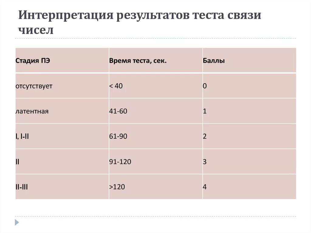 Результаты теста месяц. Интерпретация результатов. Интерпретация результатов тестирования. Тест связи чисел. Интерпретация теста связи чисел.