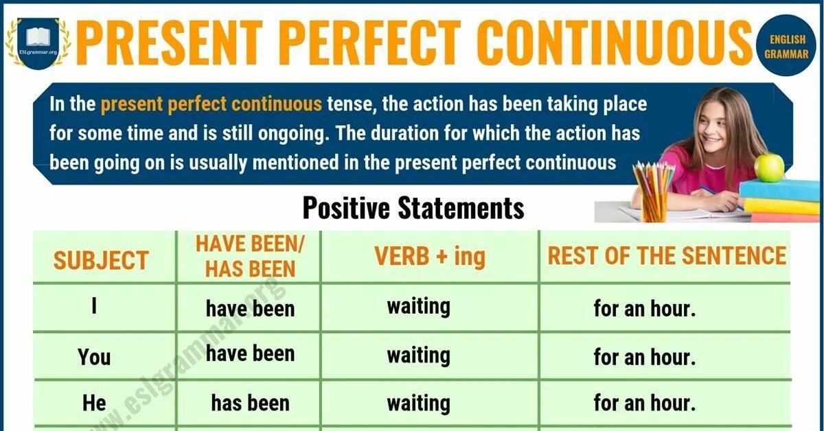 Continuous tenses в английском. Present perfect Continuous. Present perfect Continuous грамматика. Инфографика present perfect Continuous. The present perfect Tense.