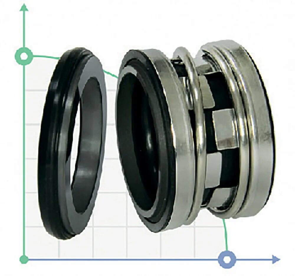 Сальник для koller a3902. Aquario торцевое уплотнение d=12 d12 мм. Торцевой уплотнитель nac900jet. Торцевые уплотнения john crane джон крейн тип 2100. Торцевое уплотнение john crane 2100.
