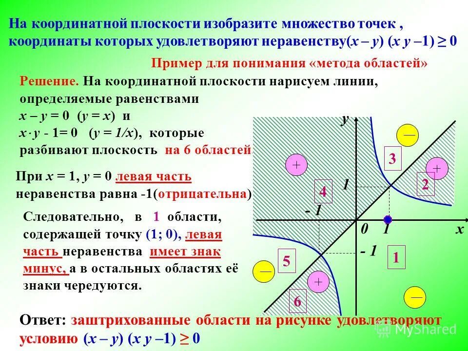 Задать множество изображенное на рисунке. Изобразите на координатной плоскости множество точек. множество точек на плоскости. изобразить множество точек на плоскости. множества на координатной плоскости.