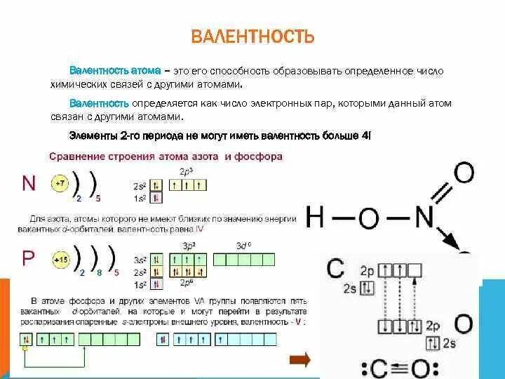 Валентность это