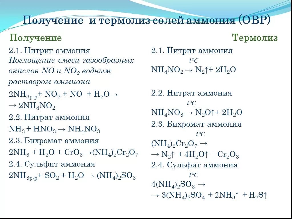 Реакция получения нитрата аммония