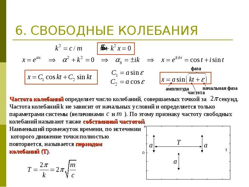 Частота свободных колебаний определяется выражением. Как определить период и частоту свободных колебаний. Формула свободных колебаний колебаний. Свободные колебания формула. Частота свободных вертикальных