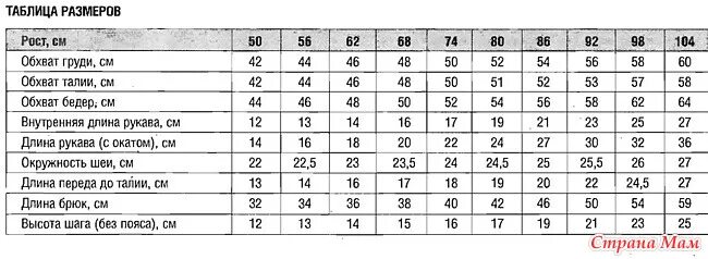 62 размер на сколько месяцев. Размеры одежды для новорожденных по месяцам таблица для вязания. Размеры для новорожденных по месяцам таблица для вязания комбинезона. Мерки новорожденного ребенка таблица. Таблица размеров для вязания комбинезонов для новорожденных спицами.