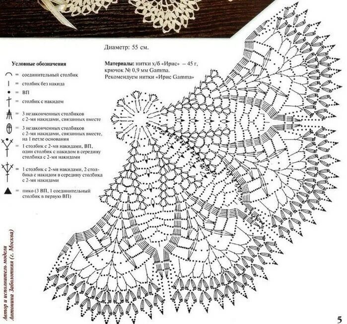 Схемы вязания скатерти крючком для начинающих. Салфетки вязанные крючком схемы начинающих со схемами. Схемы вязания салфеток крючком с подробным описанием.