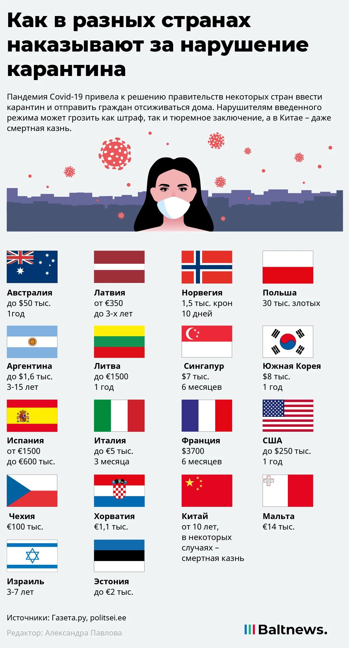Карантин в литве. Каких странах карантин. Карантинная планета. Страны куда можно поехать. Почему в других странах патриотичнее?.