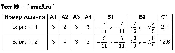 Тест 6 дата. Тест 6 класс. Тест 19. Тест 19 по математике 6 класс. Тест 20 по математике 6 класс.