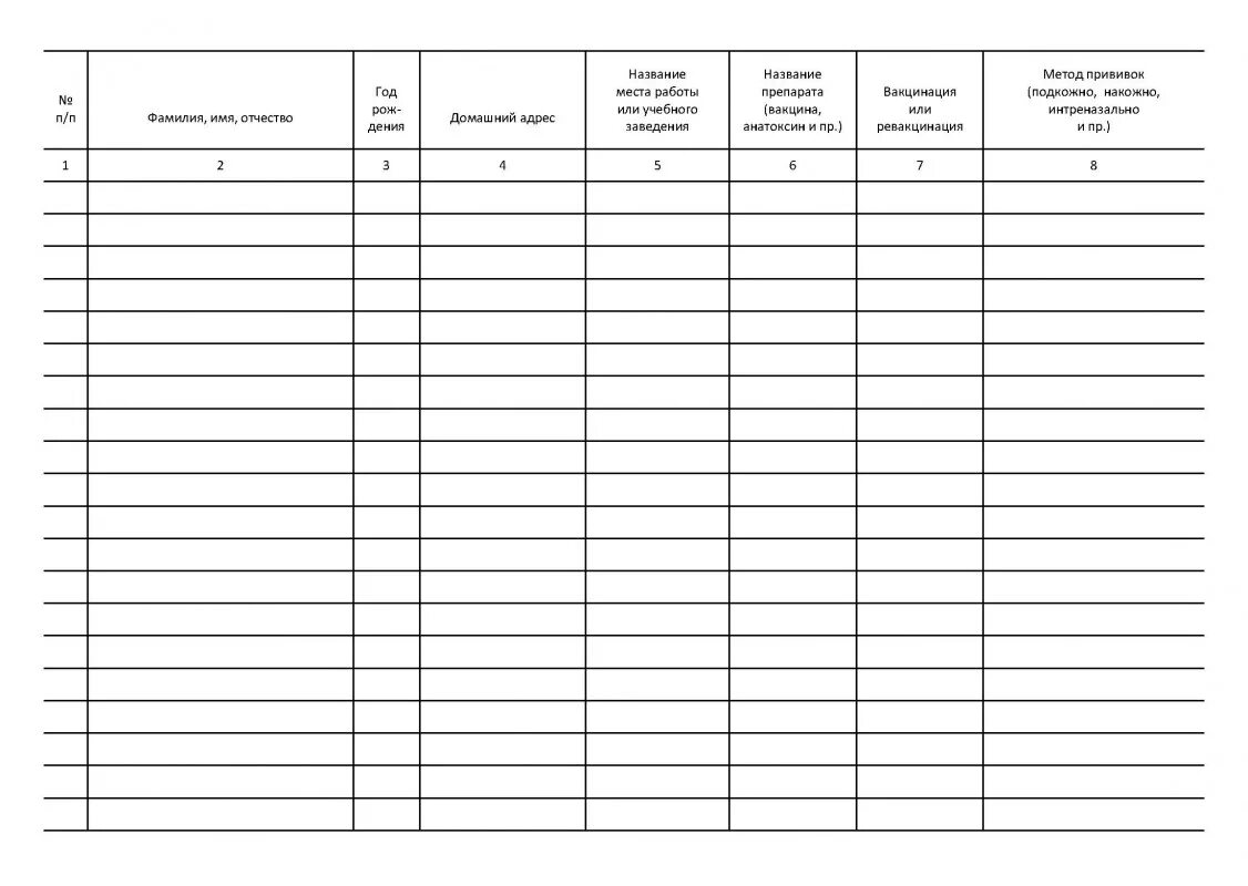 Журнал учета вакцин. Журнал учета профилактических прививок 064/у. Форма 064. Журнал учета прививок. 064-У журнал учета профпрививок. Ф 064/У журнал выполненных прививок.