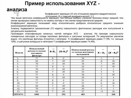 Анализ коэффициентов относится к